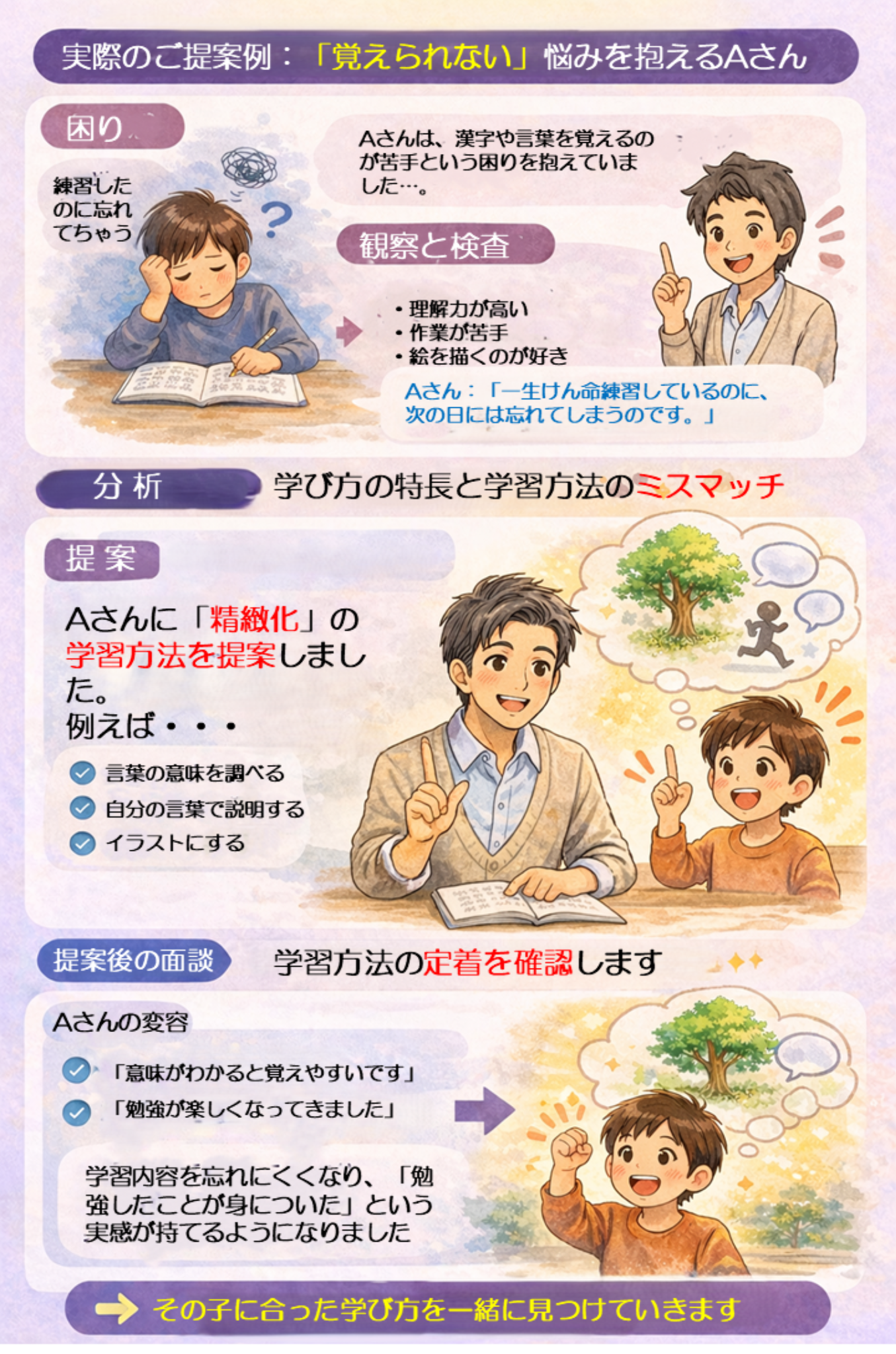 覚えられない悩みを抱えるお子さんへの学び方の提案例