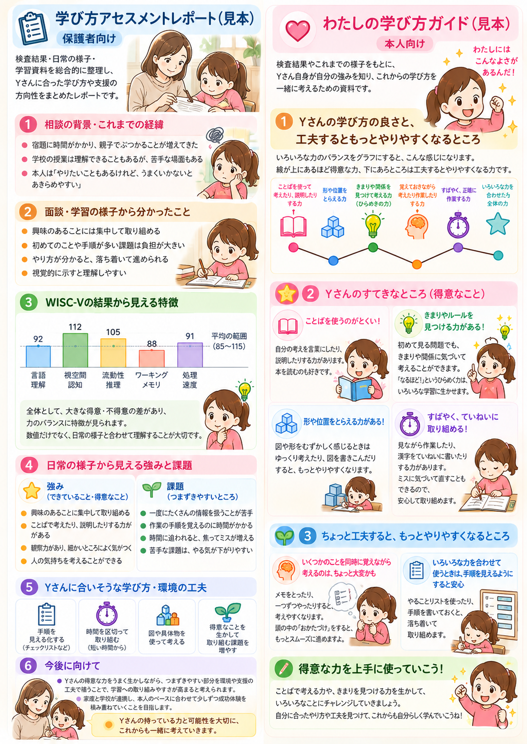 Yさんの学び方アセスメントレポートと本人向け学び方ガイドの見本
