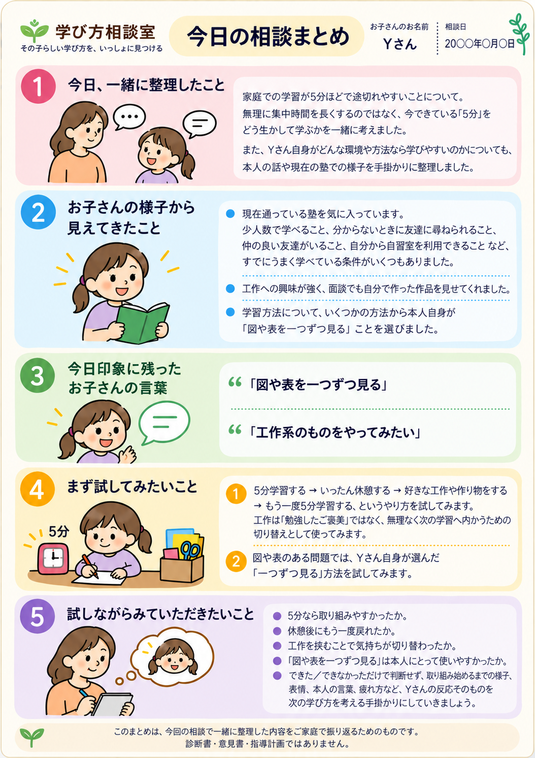 学び方相談でお渡しする『今日の相談まとめ』の見本